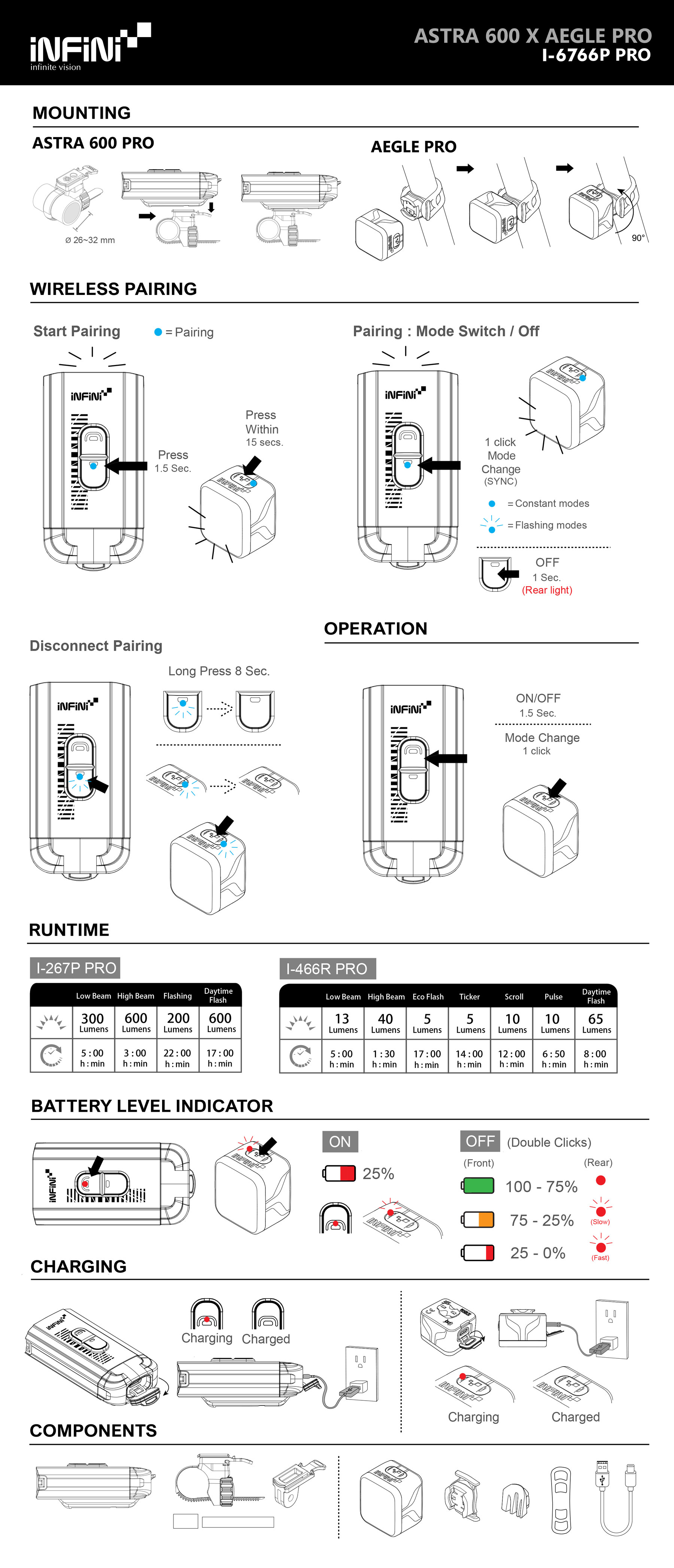 Infini ASTRA Pro and AEGLE Pro bicycle light set manual